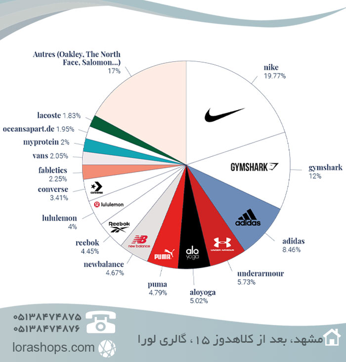 برندهای معروف لباس ورزشی